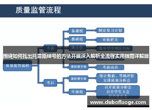 围绕如何找出托雷斯绰号的方法开展深入解析全流程实用指南详解版