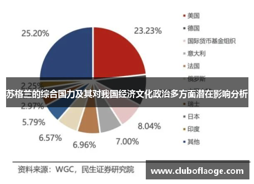 苏格兰的综合国力及其对我国经济文化政治多方面潜在影响分析 苏格兰的综合国力及其对我国经济文化政治多方面潜在影响分析
