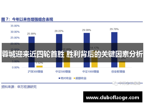 蓉城迎来近四轮首胜 胜利背后的关键因素分析