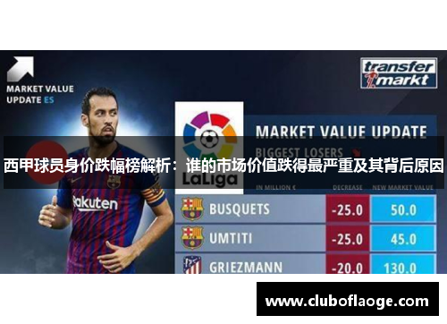 西甲球员身价跌幅榜解析:谁的市场价值跌得最严重及其背后原因 西甲球员身价跌幅榜解析:谁的市场价值跌得最严重及其背后原因