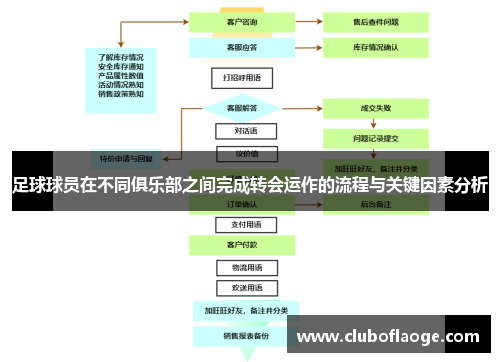 足球球员在不同俱乐部之间完成转会运作的流程与关键因素分析