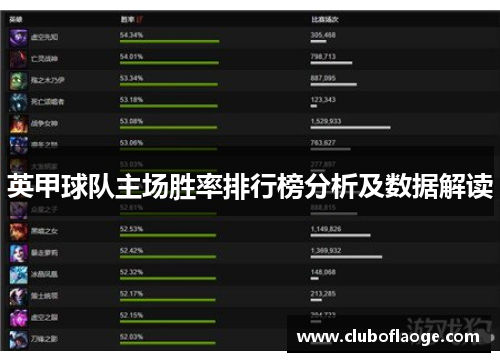 英甲球队主场胜率排行榜分析及数据解读