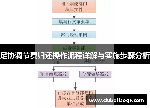 足协调节费归还操作流程详解与实施步骤分析