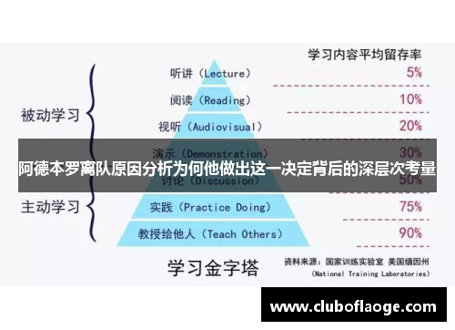 阿德本罗离队原因分析为何他做出这一决定背后的深层次考量