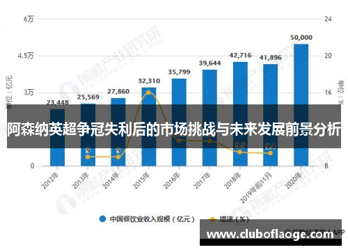 阿森纳英超争冠失利后的市场挑战与未来发展前景分析