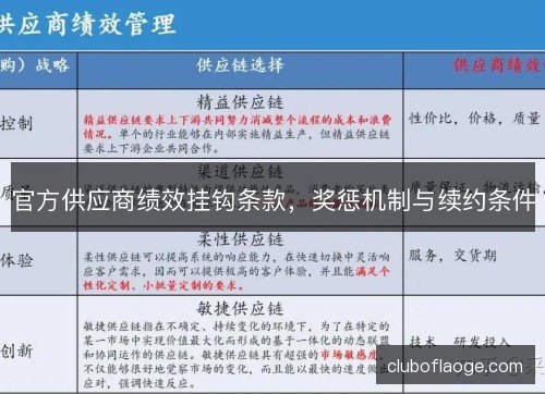 官方供应商绩效挂钩条款，奖惩机制与续约条件