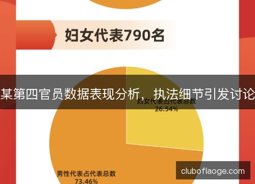 某第四官员数据表现分析，执法细节引发讨论